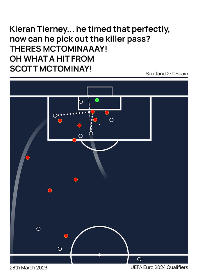 McTominay goal vs Spain