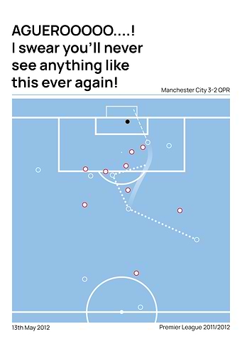 Aguero goal vs QPR