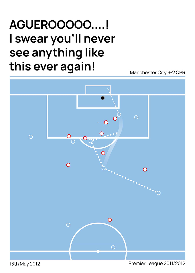 Aguero goal vs QPR