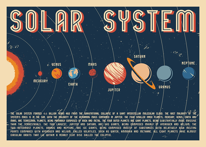 Solar System
