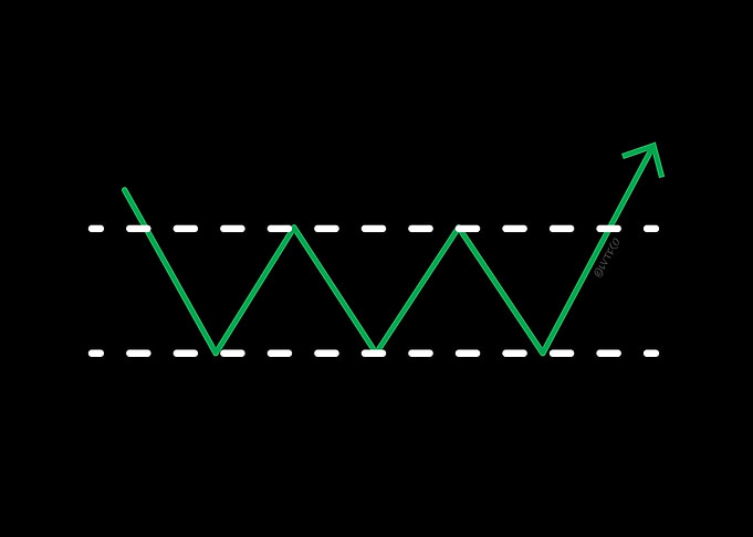 Bullish Stock Pattern