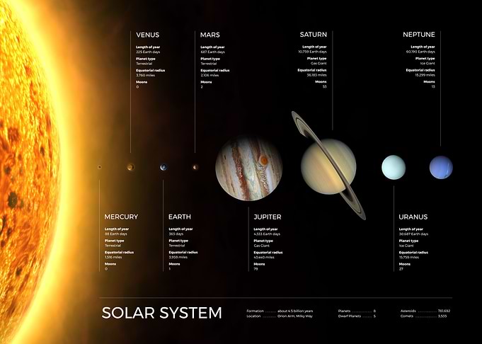 Solar System