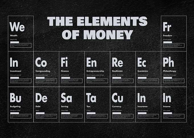 the elements of money