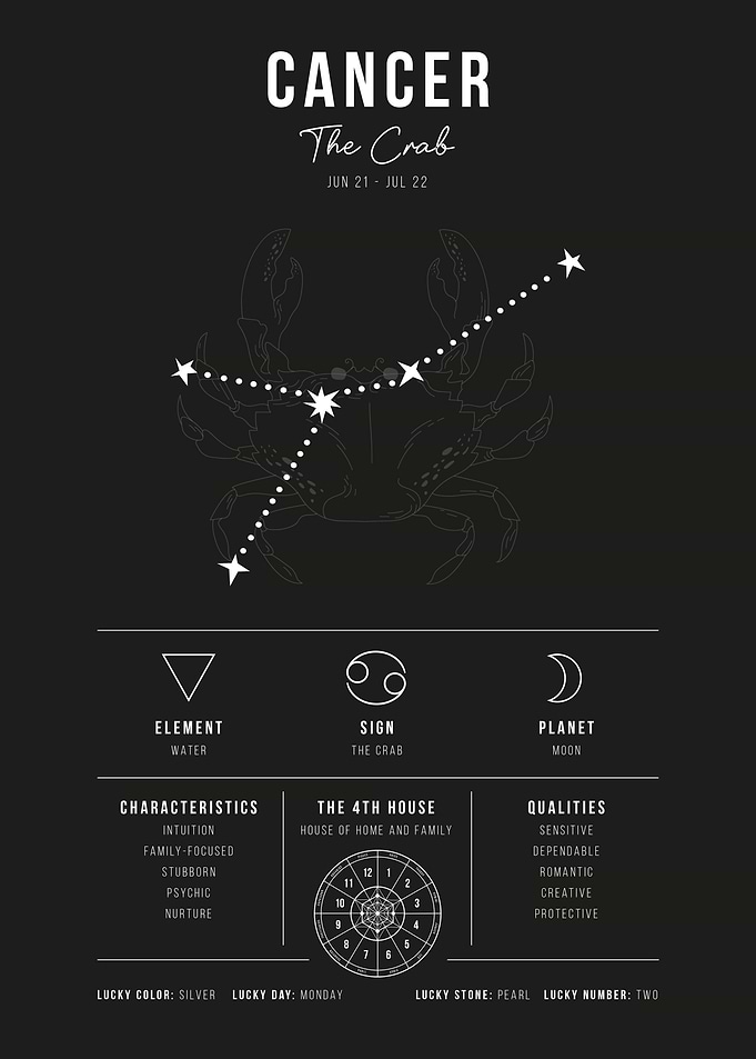 Cancer Zodiac Sign