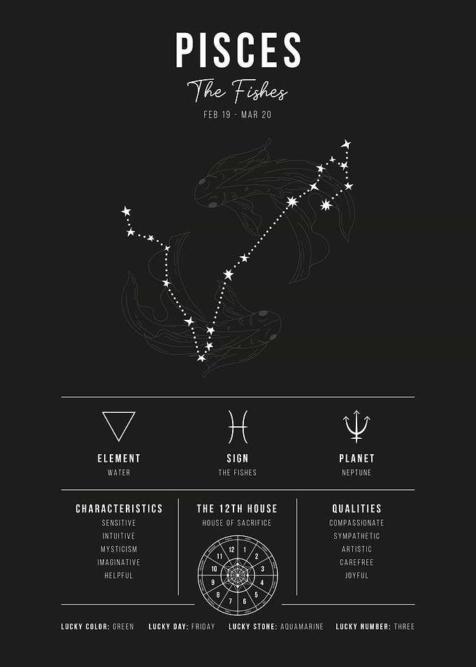 Pisces Zodiac Sign