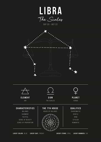 Libra Zodiac Sign