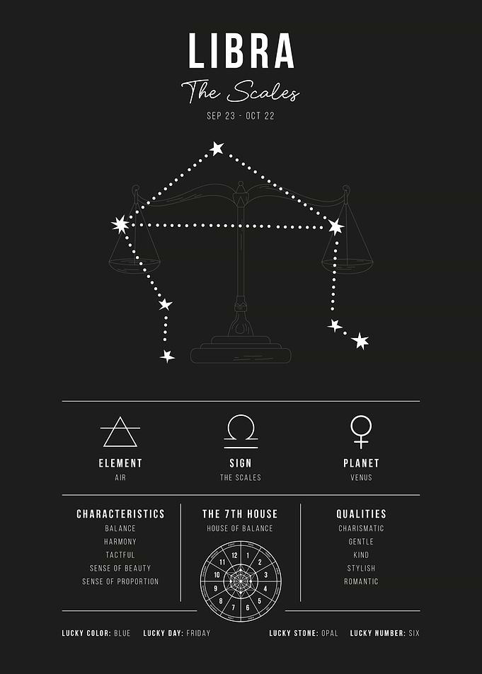 Libra Zodiac Sign