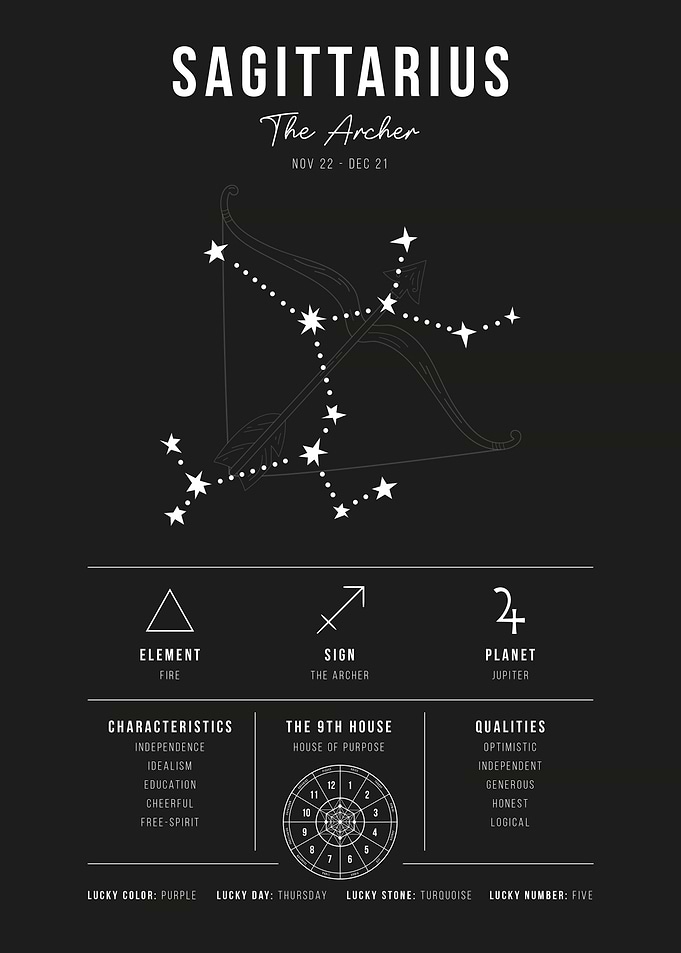 Sagittarius Zodiac Sign