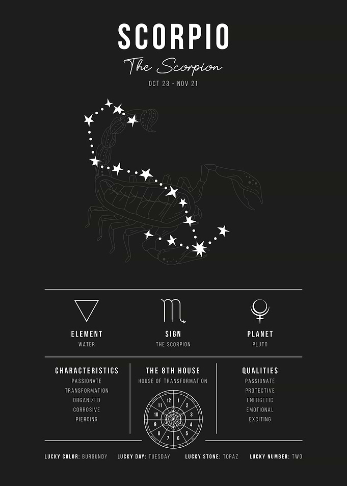 Scorpio Zodiac Sign