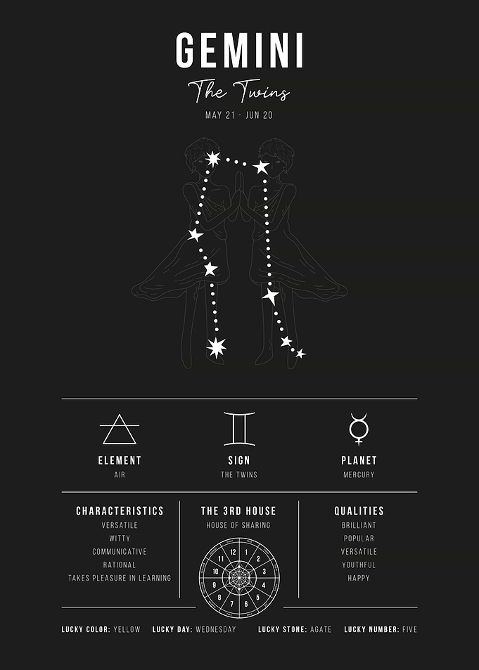 Gemini Zodiac Sign