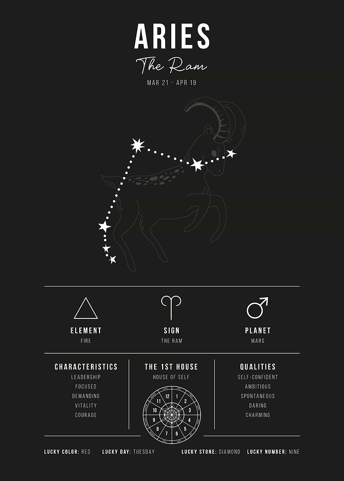 Aries Zodiac Sign