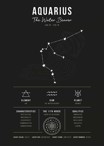 Aquarius Zodiac Sign