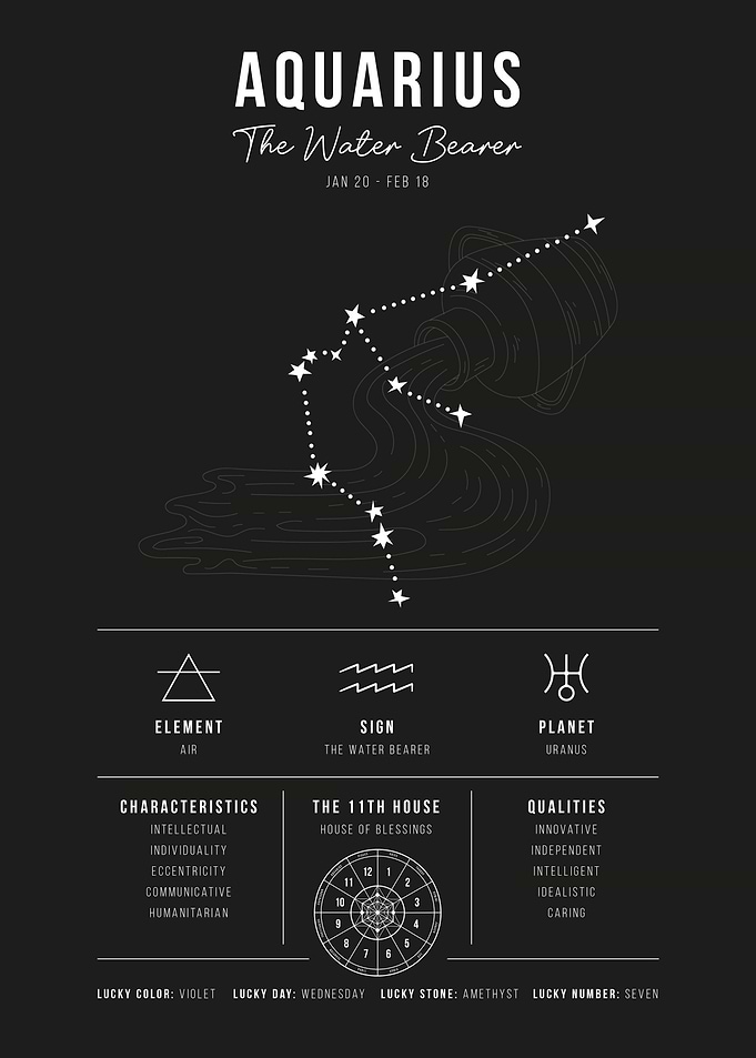 Aquarius Zodiac Sign