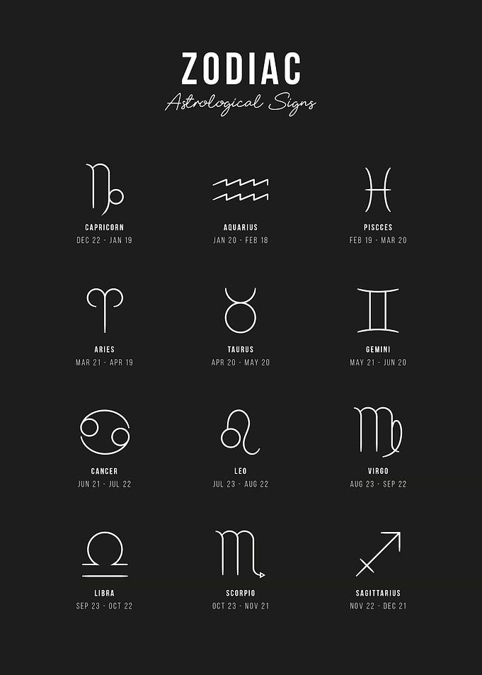 Zodiac Guide Astrological