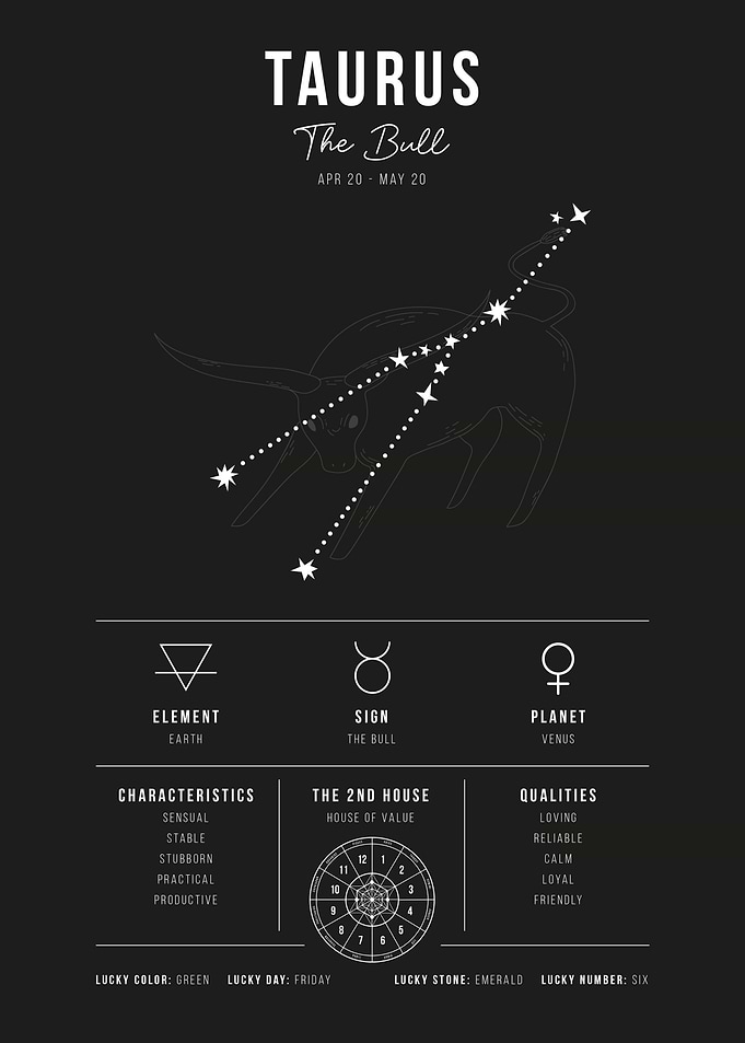 Taurus Zodiac Sign