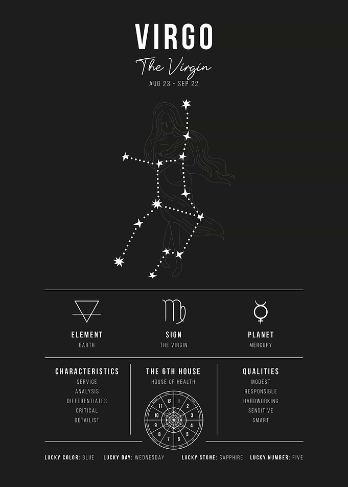 Virgo Zodiac Sign