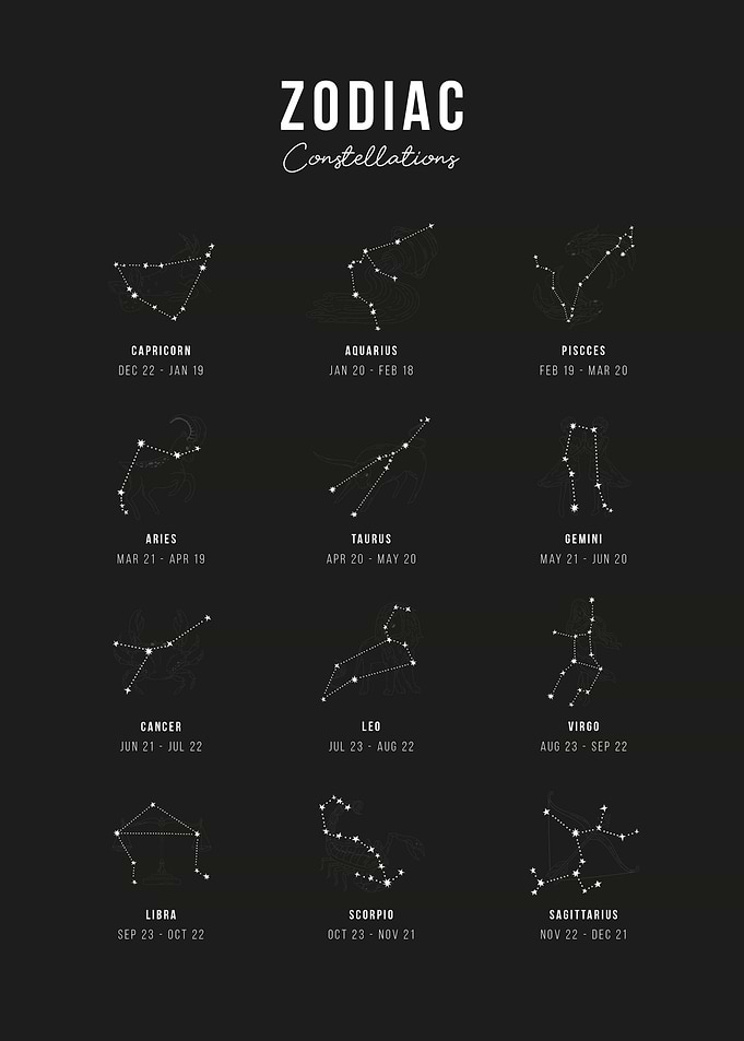 Zodiac Guide Constellation