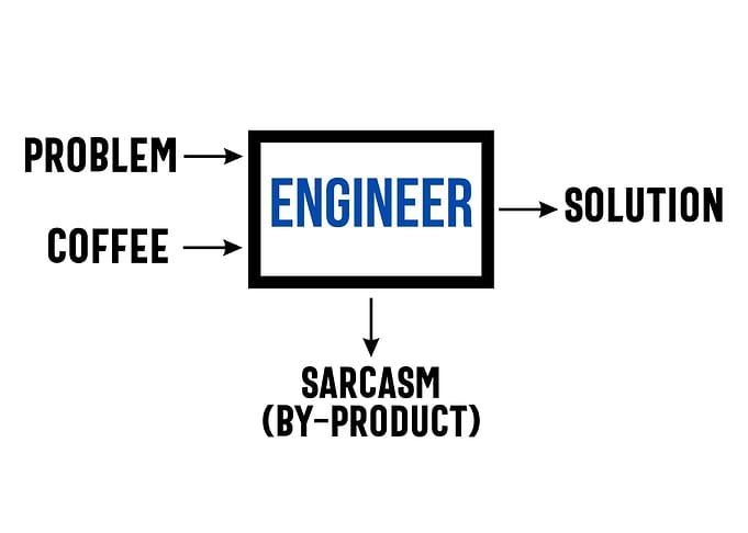 Engineering Sarcasm