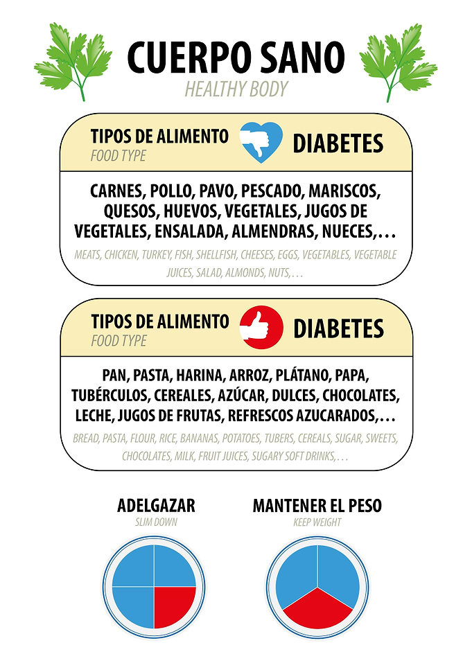 Cuerpo Sano