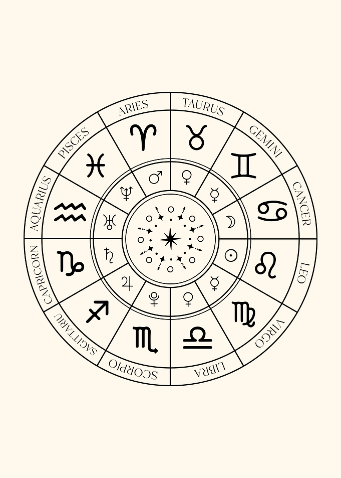 Zodiac Signs Wheel Planets