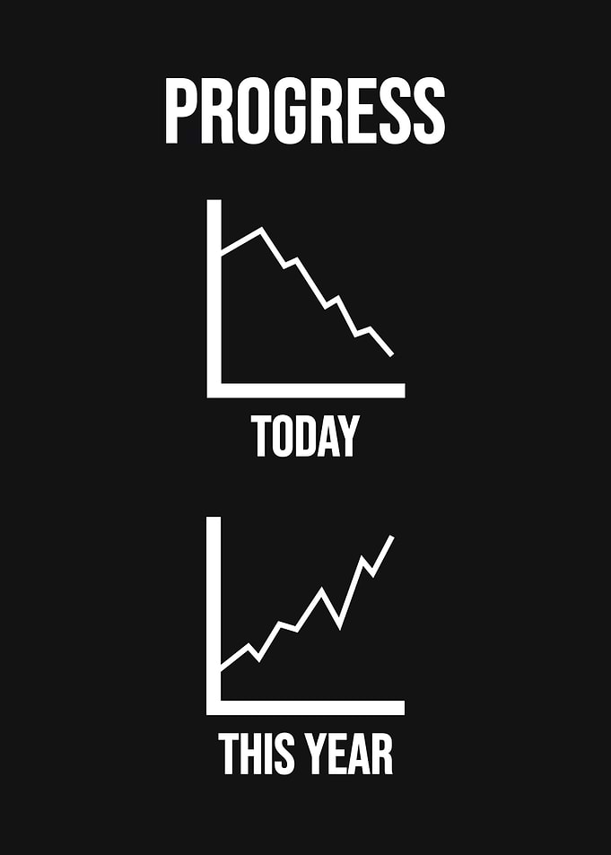 Progress Overtime