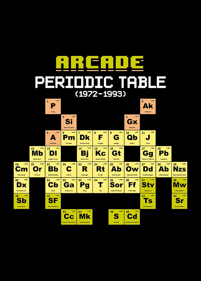Arcade Periodic Table