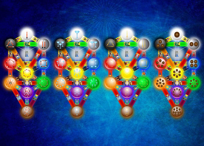 Tree of Life Four Worlds