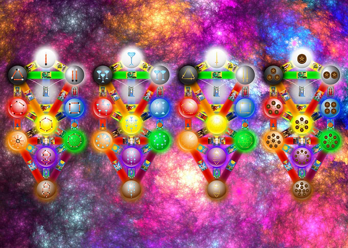 Tree of Life Four Worlds