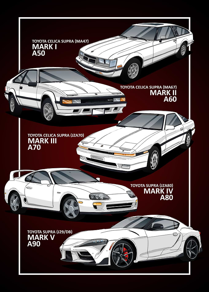 Toyota Supra Family