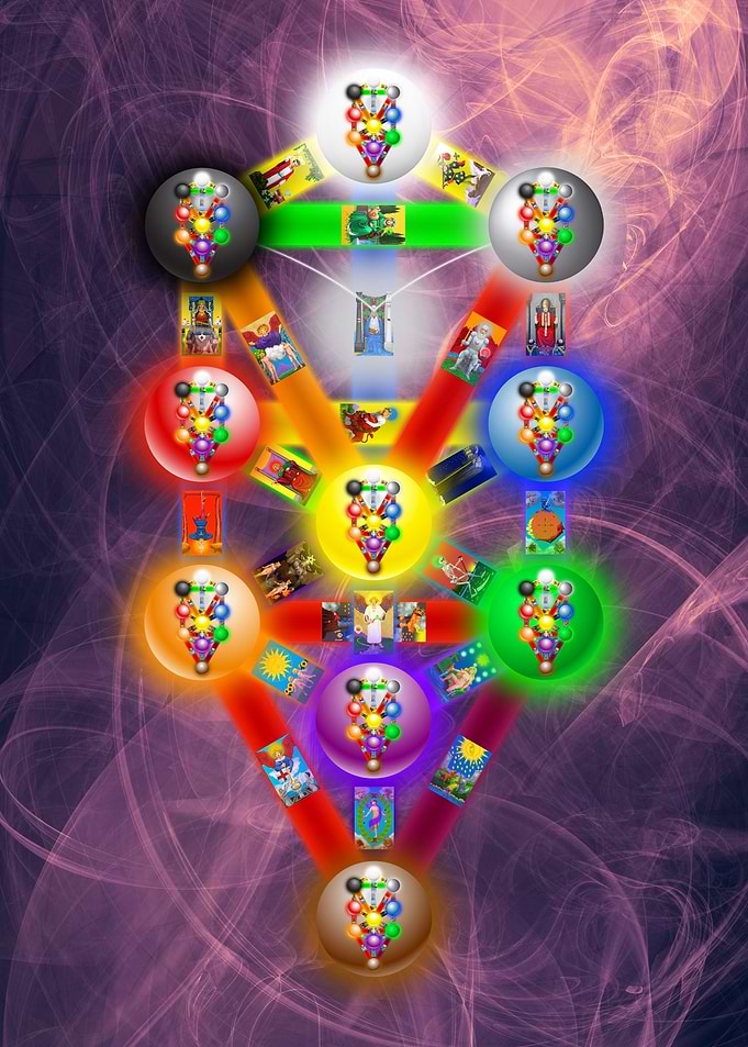 Tree of Life Extended