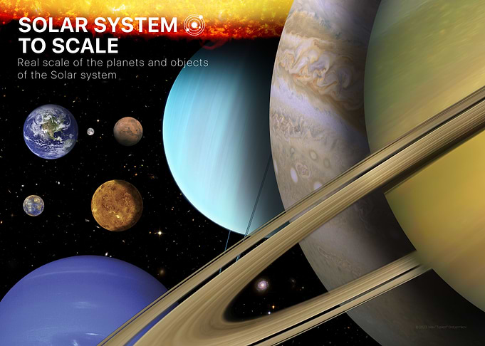 Solar System to scale