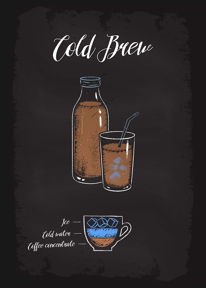 Coffee Types Cold Brew