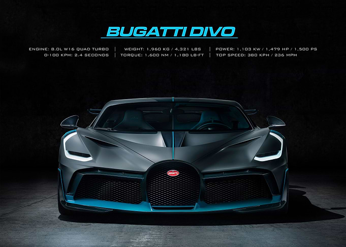 Bugatti Divo
