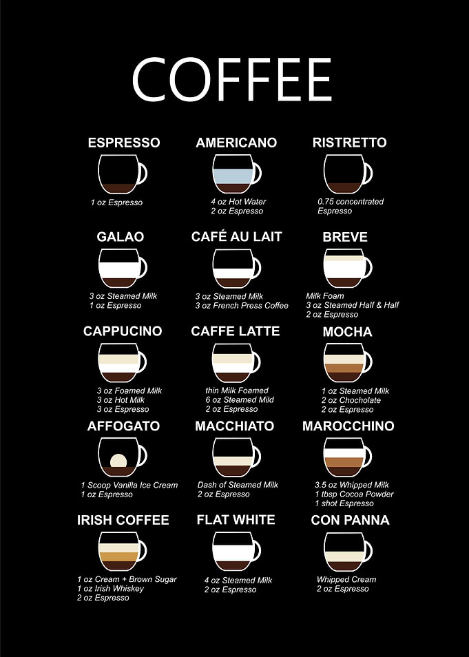 know your coffee