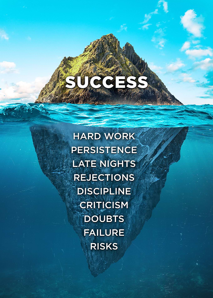 Motivation Success