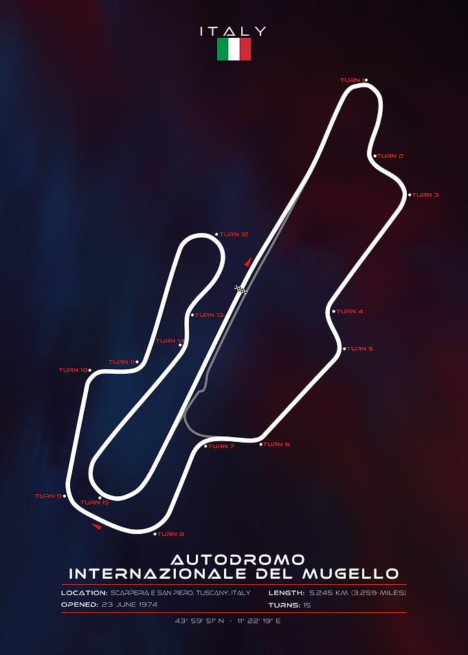 Mugello Circuit