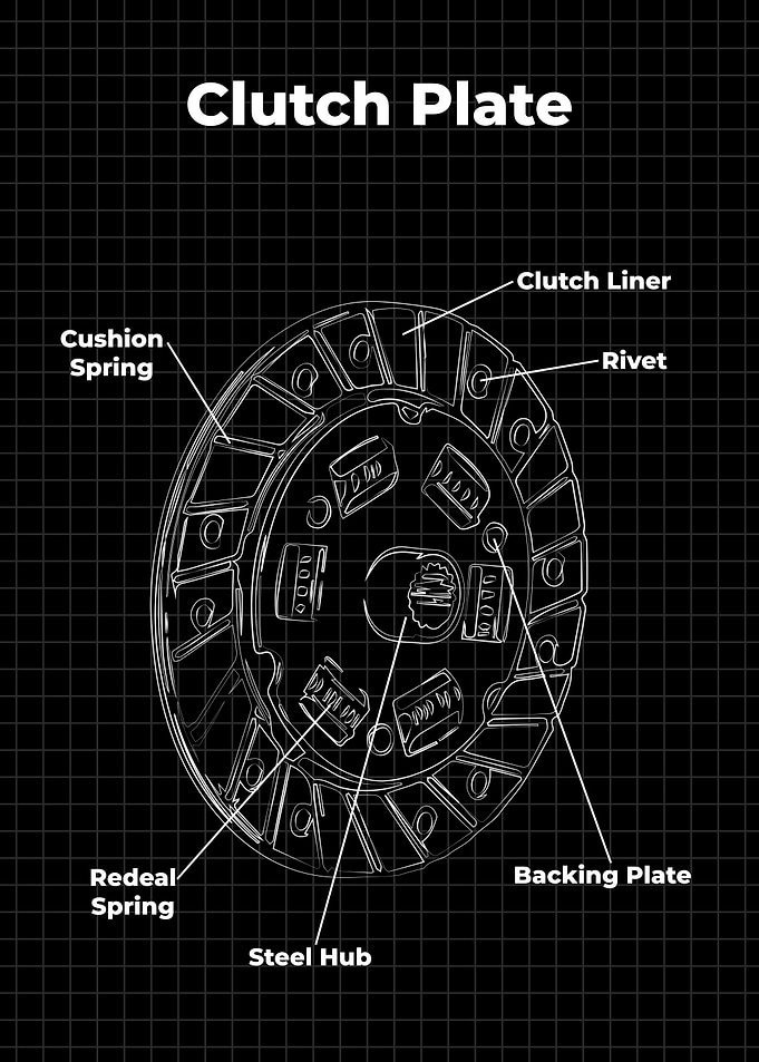 Clutch plate