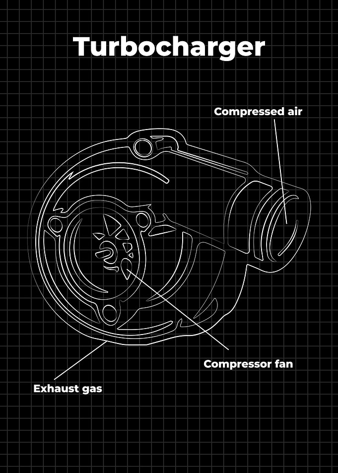 Turbocharger