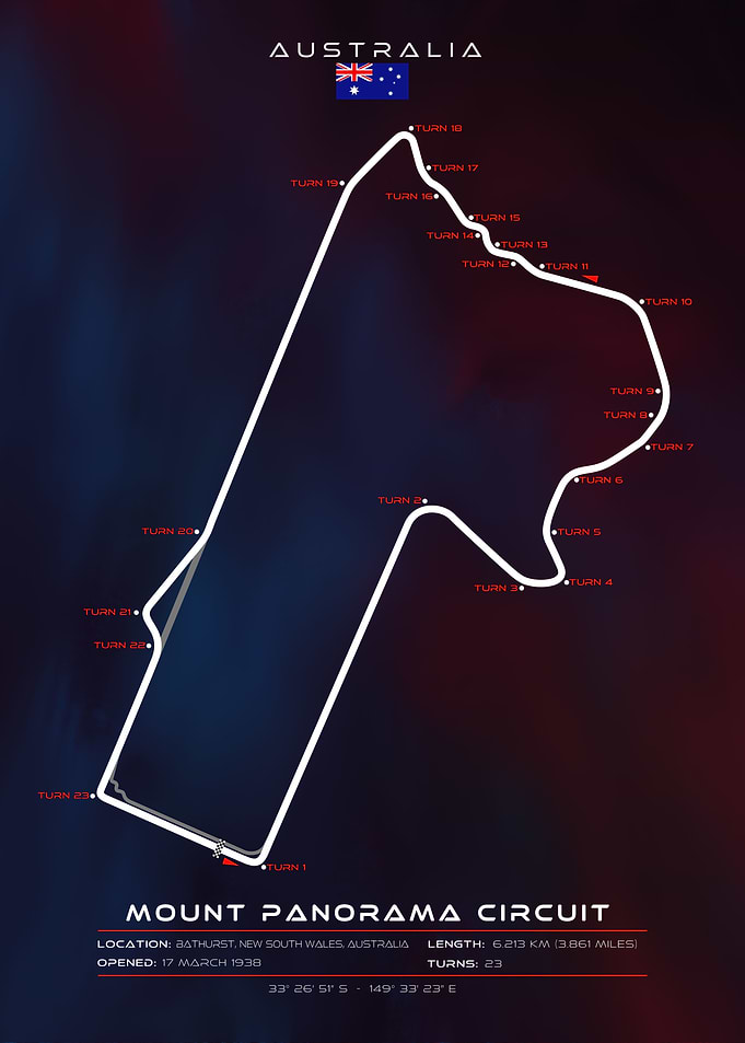 Mount Panorama Circuit