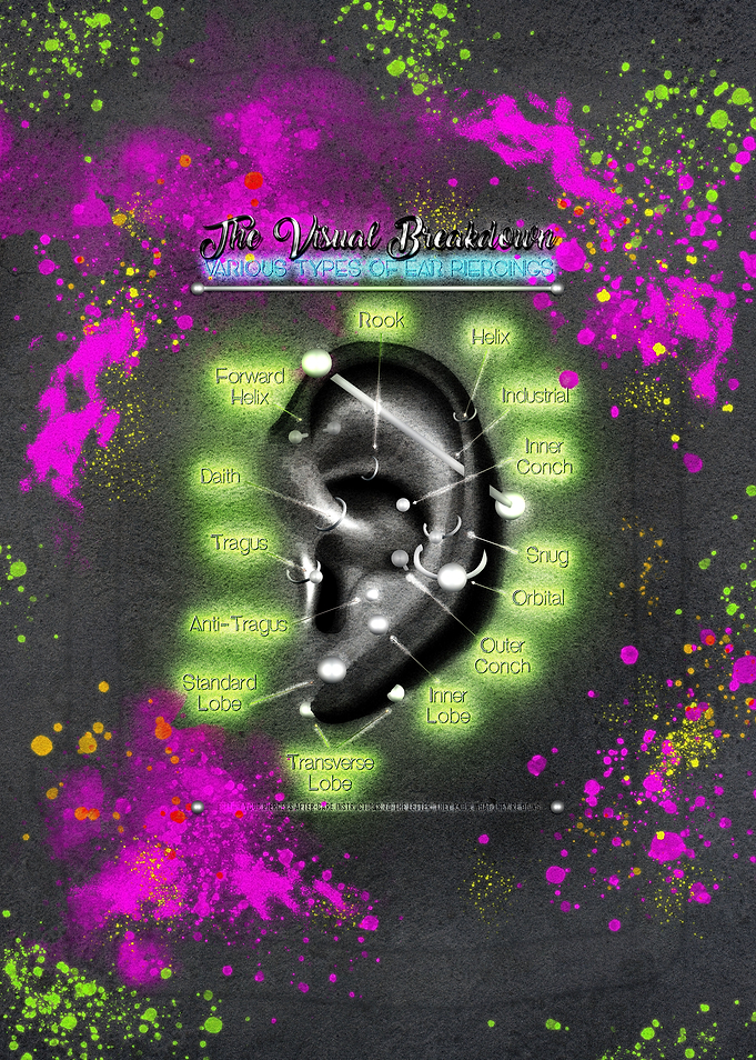 Neon Ear Piercing Chart