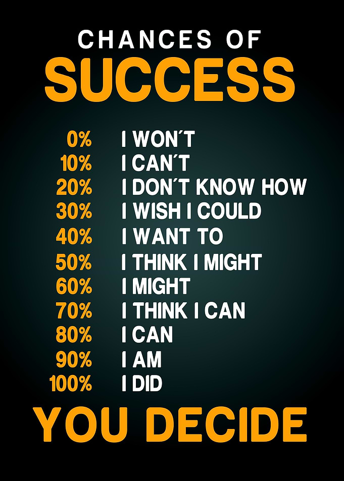 Chances Of Success