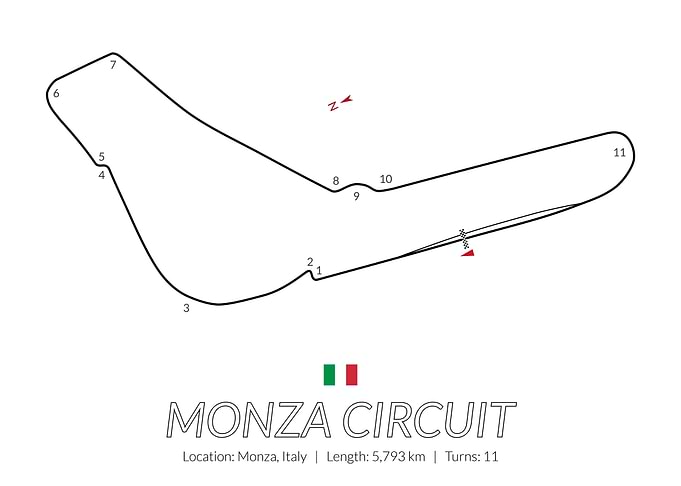 Monza Circuit Italian GP