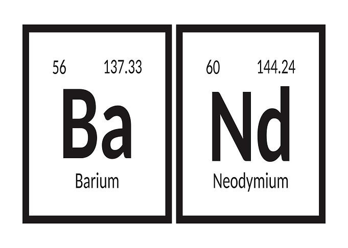 Elements of Band