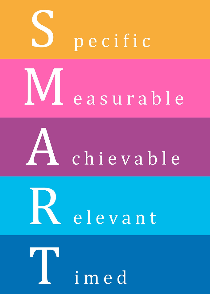 SMART goals methodology