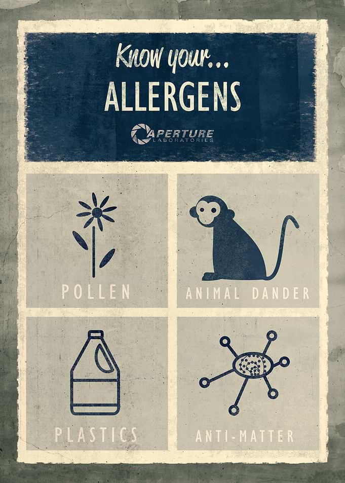 Know Your Alergens