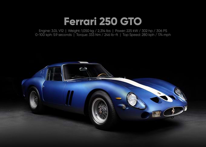 Ferrari 250 GTO
