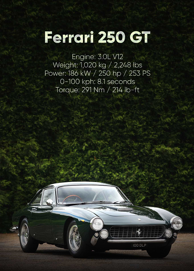 Ferrari 250 GT