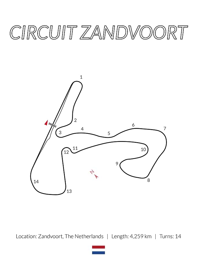 Circuit Zandvoort Dutch GP