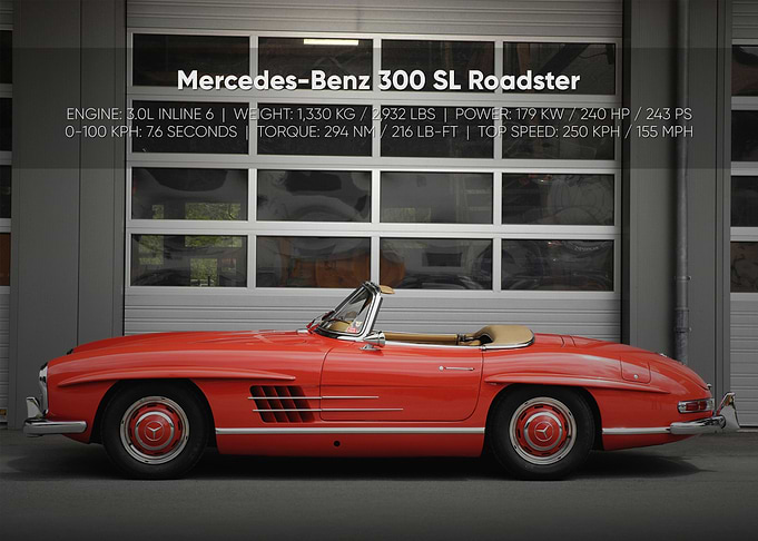 MercedesBenz 300 SL Roads