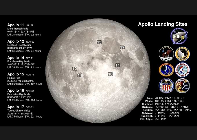 Apollo Landing Sites